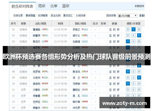 欧洲杯预选赛各组形势分析及热门球队晋级前景预测